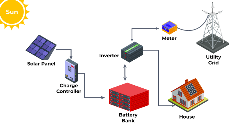 battery energy storage system battery energy storage system