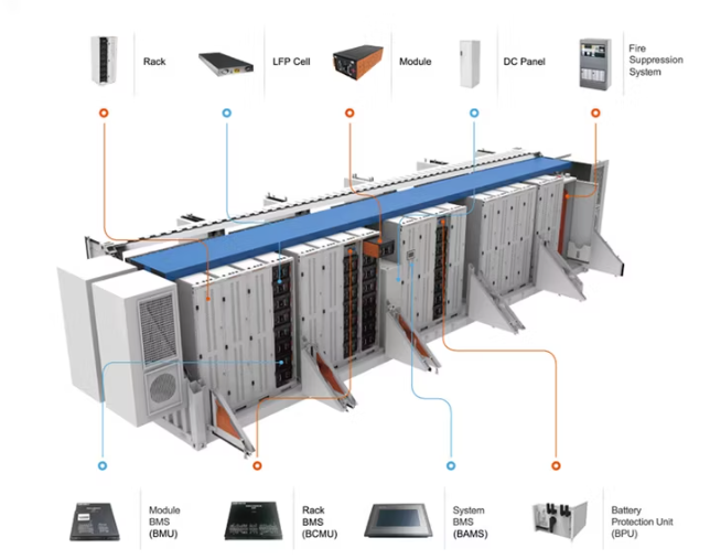 battery storage for renewable energy battery storage for renewable energy